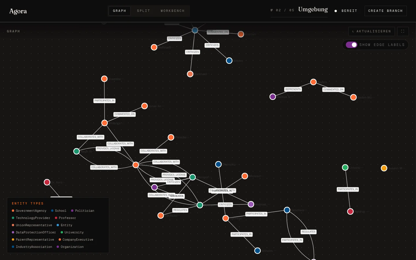 Knowledge Graph aus dem Test-Pressetext, Edges mit Beziehungstypen wie CRITICIZES, COLLABORATES_WITH, REPRESENTS